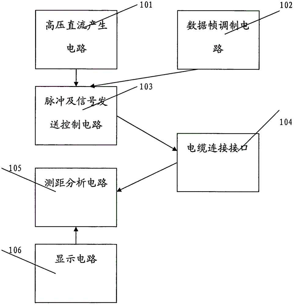 Cable online short-circuit point test realization device