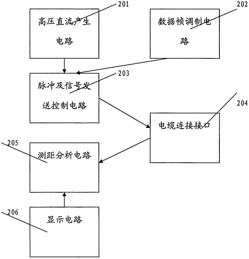 Cable online short-circuit point test realization device