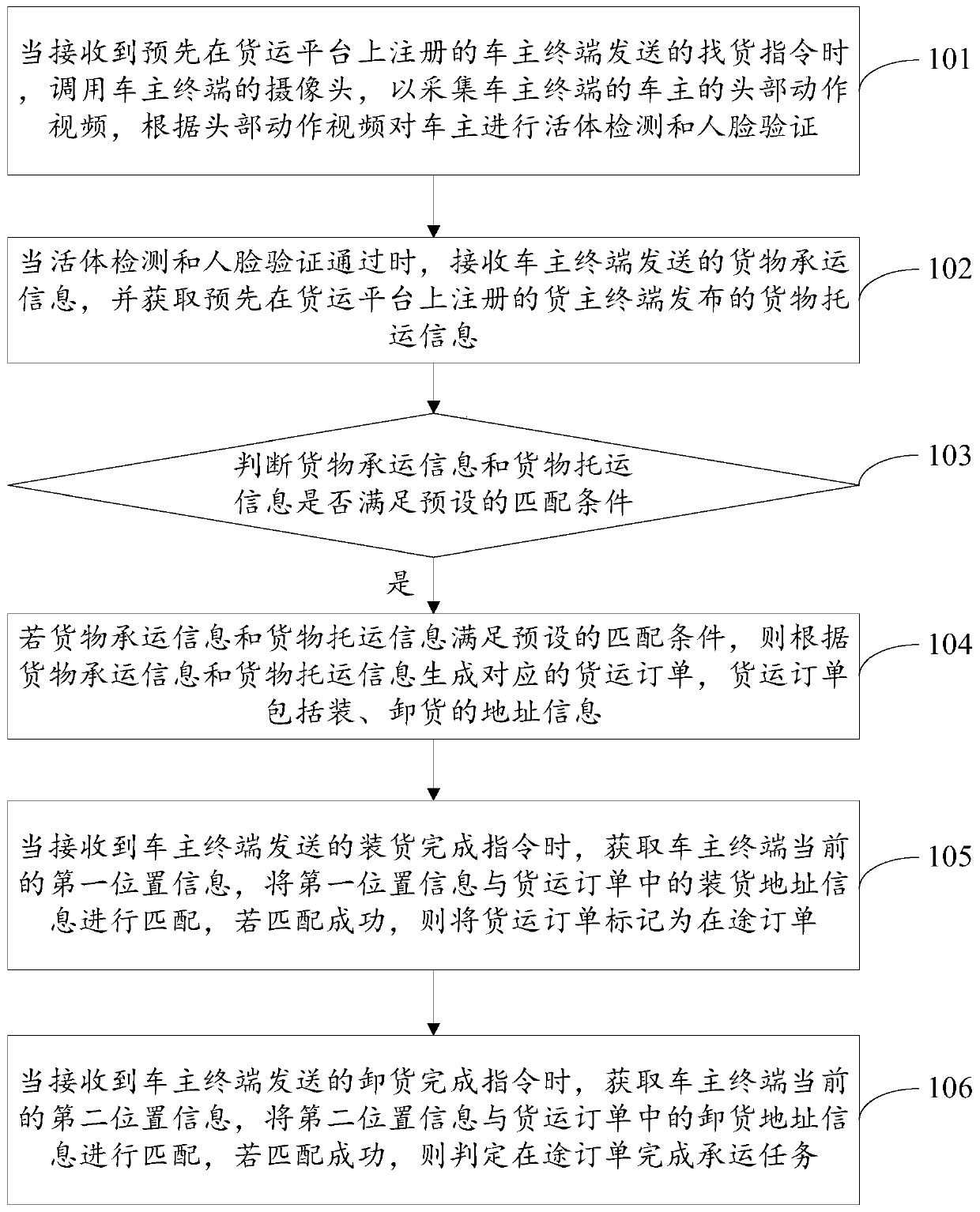 Cargo carrying management method and device, equipment and storage medium
