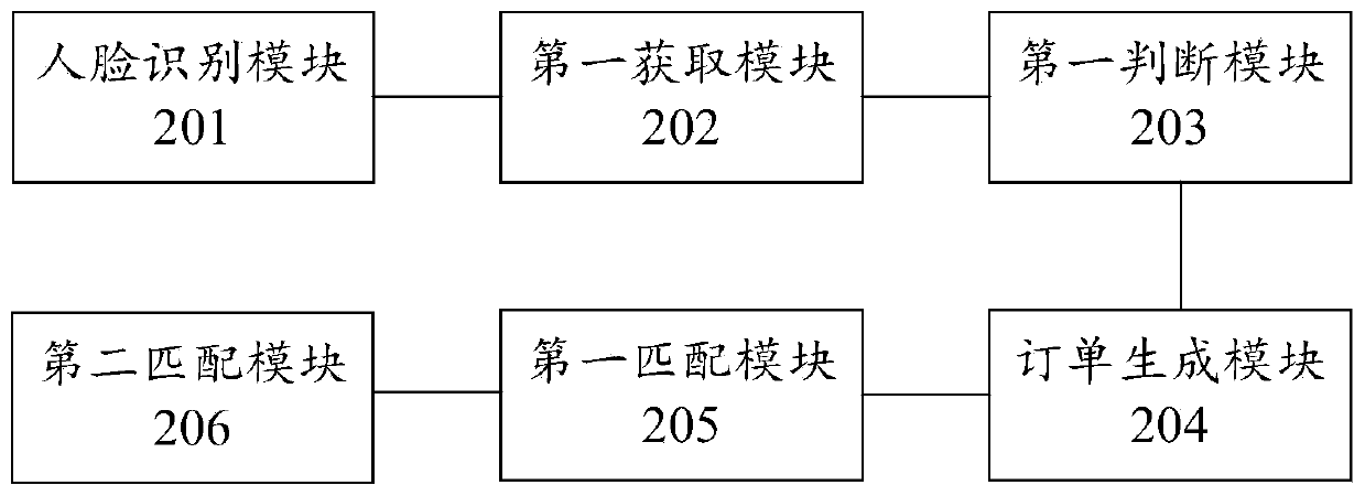 Cargo carrying management method and device, equipment and storage medium