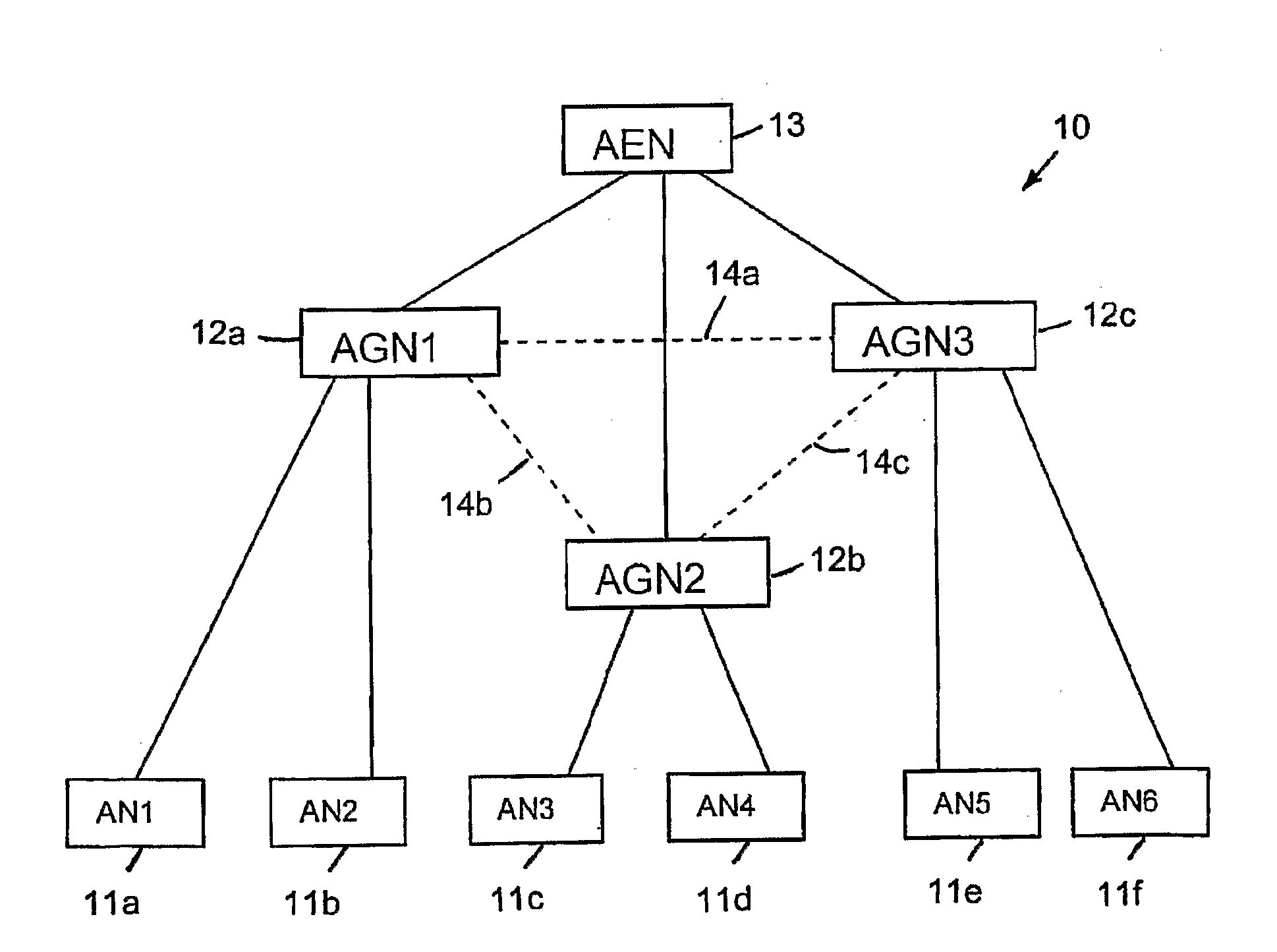 Admission Control Utilizing Backup Links in an Ethernet-Based Access Network