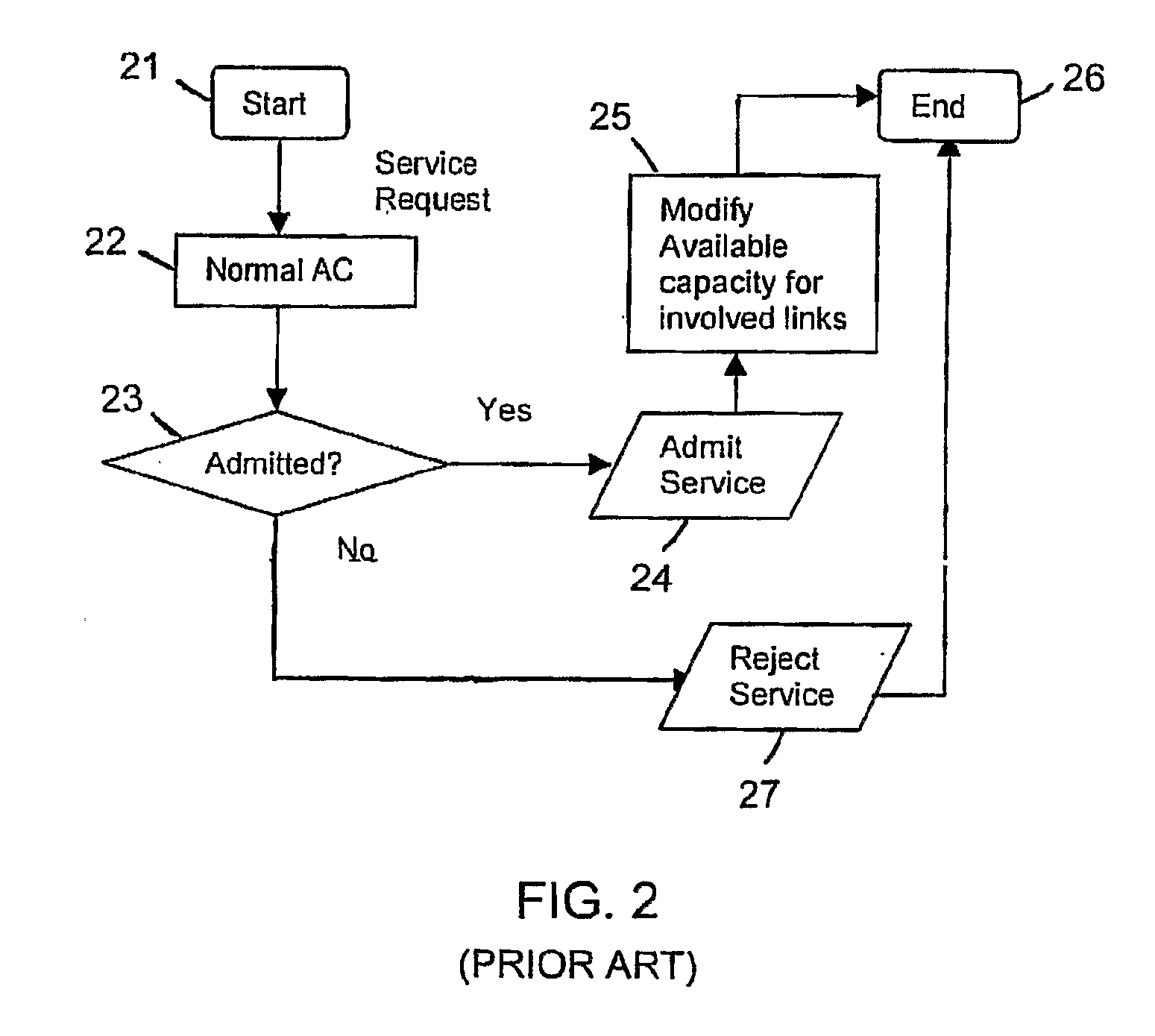 Admission Control Utilizing Backup Links in an Ethernet-Based Access Network