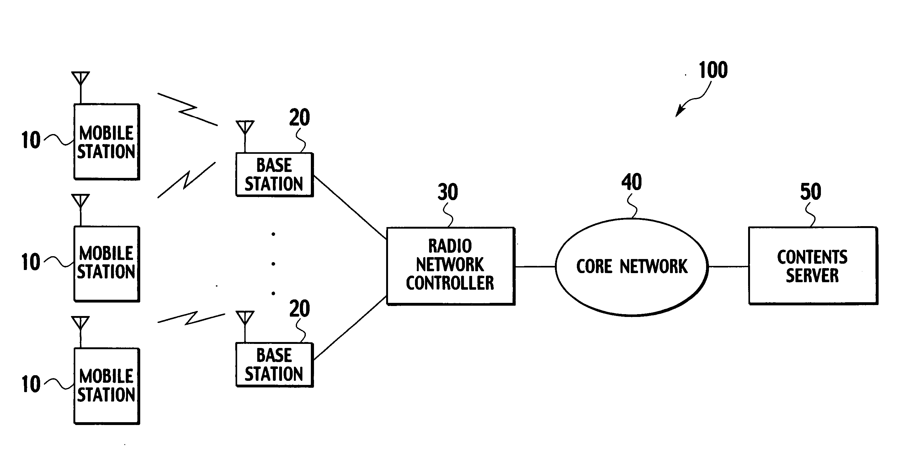 Radio network controller, mobile station, and mobile communication method