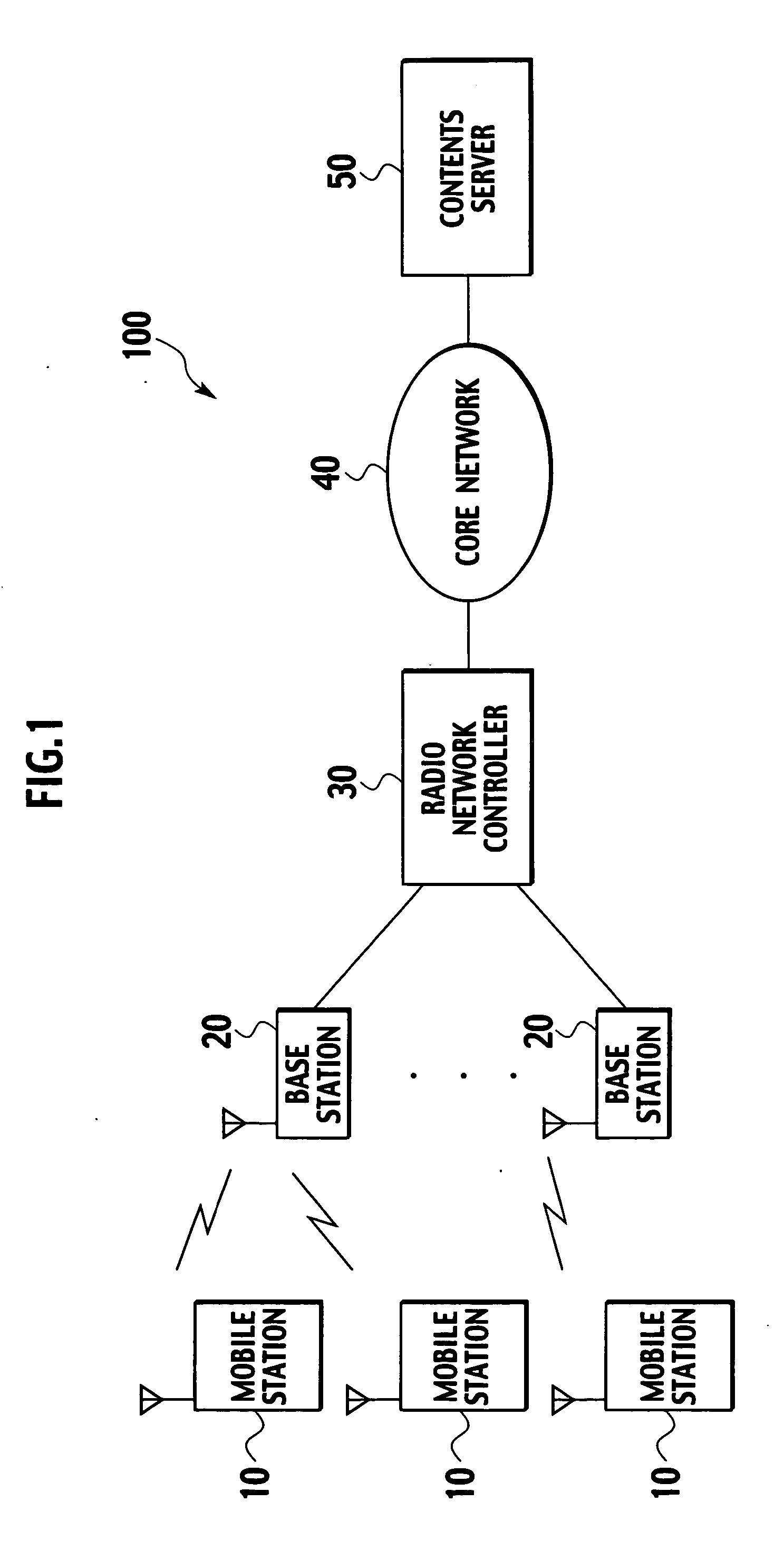 Radio network controller, mobile station, and mobile communication method