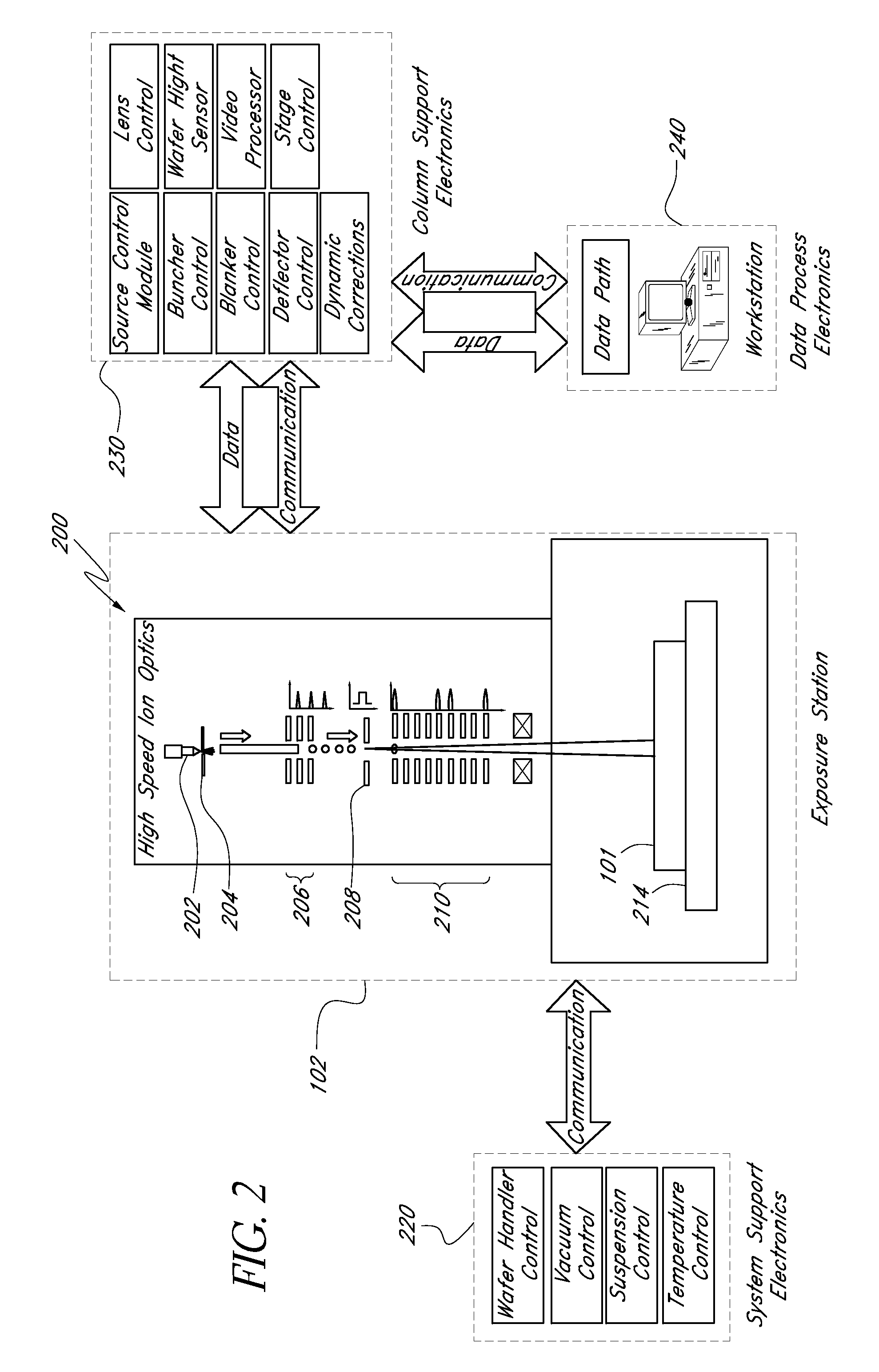Apparatus and method for conformal mask manufacturing