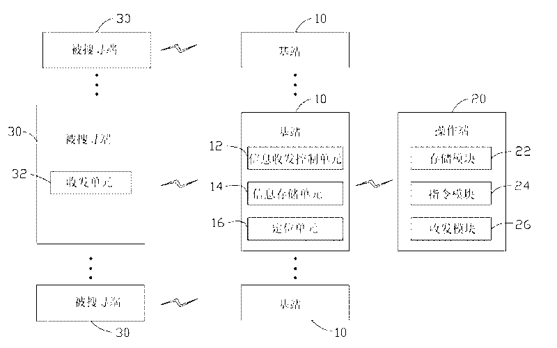 System and method for searching mobile network