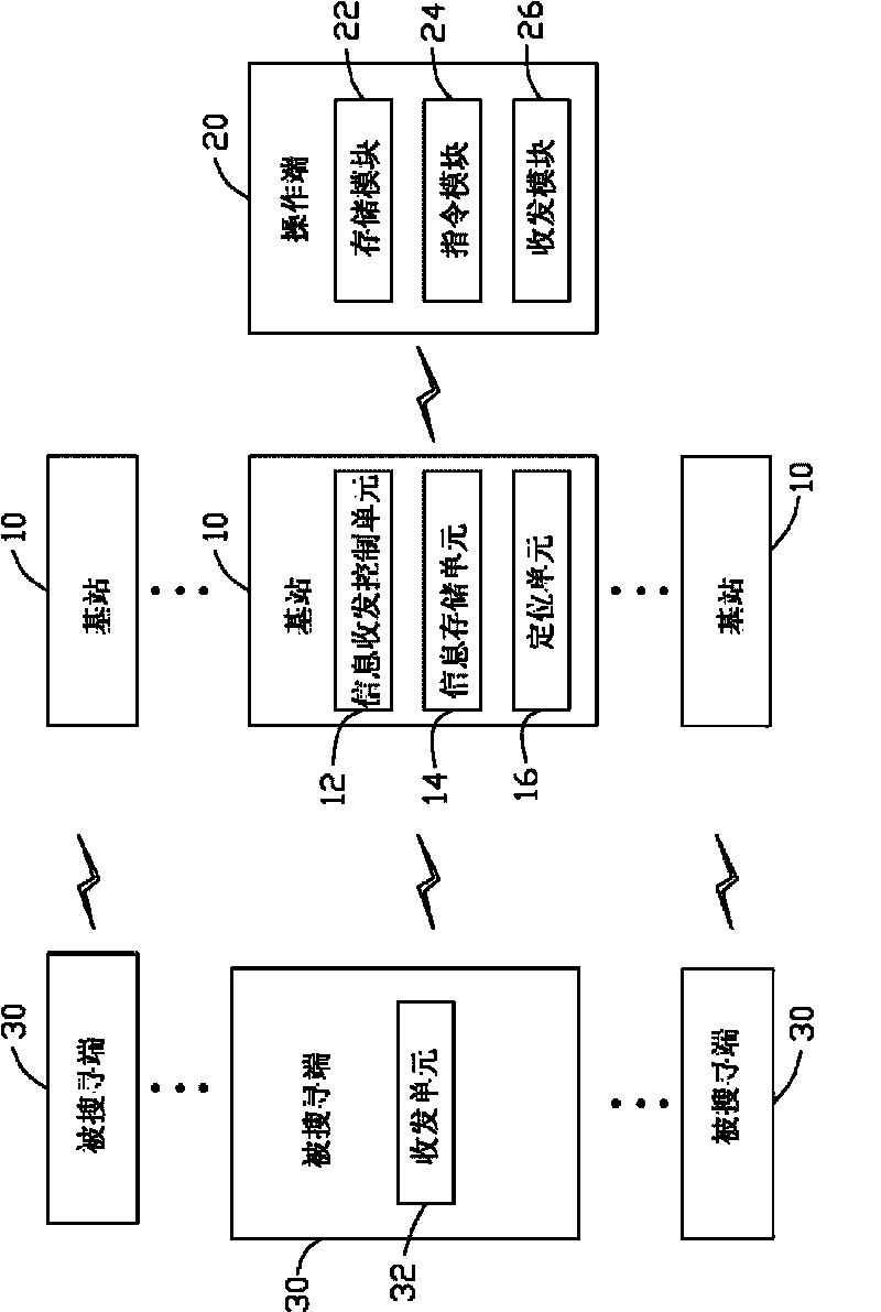 System and method for searching mobile network