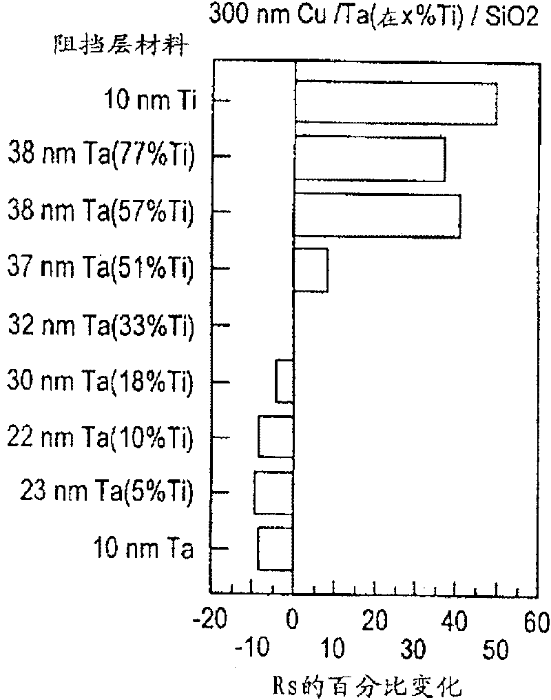 Electronic structure and forming method thereof