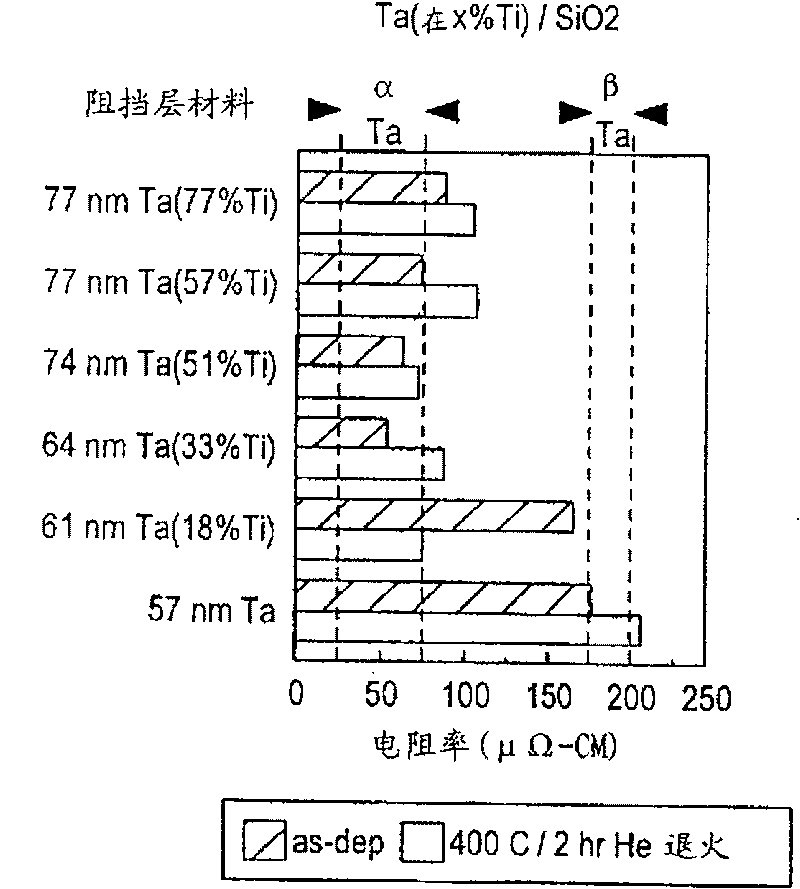 Electronic structure and forming method thereof