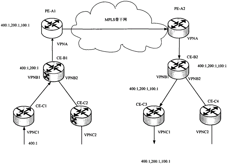 Virtual private network (VPN) routing information publication method and equipment