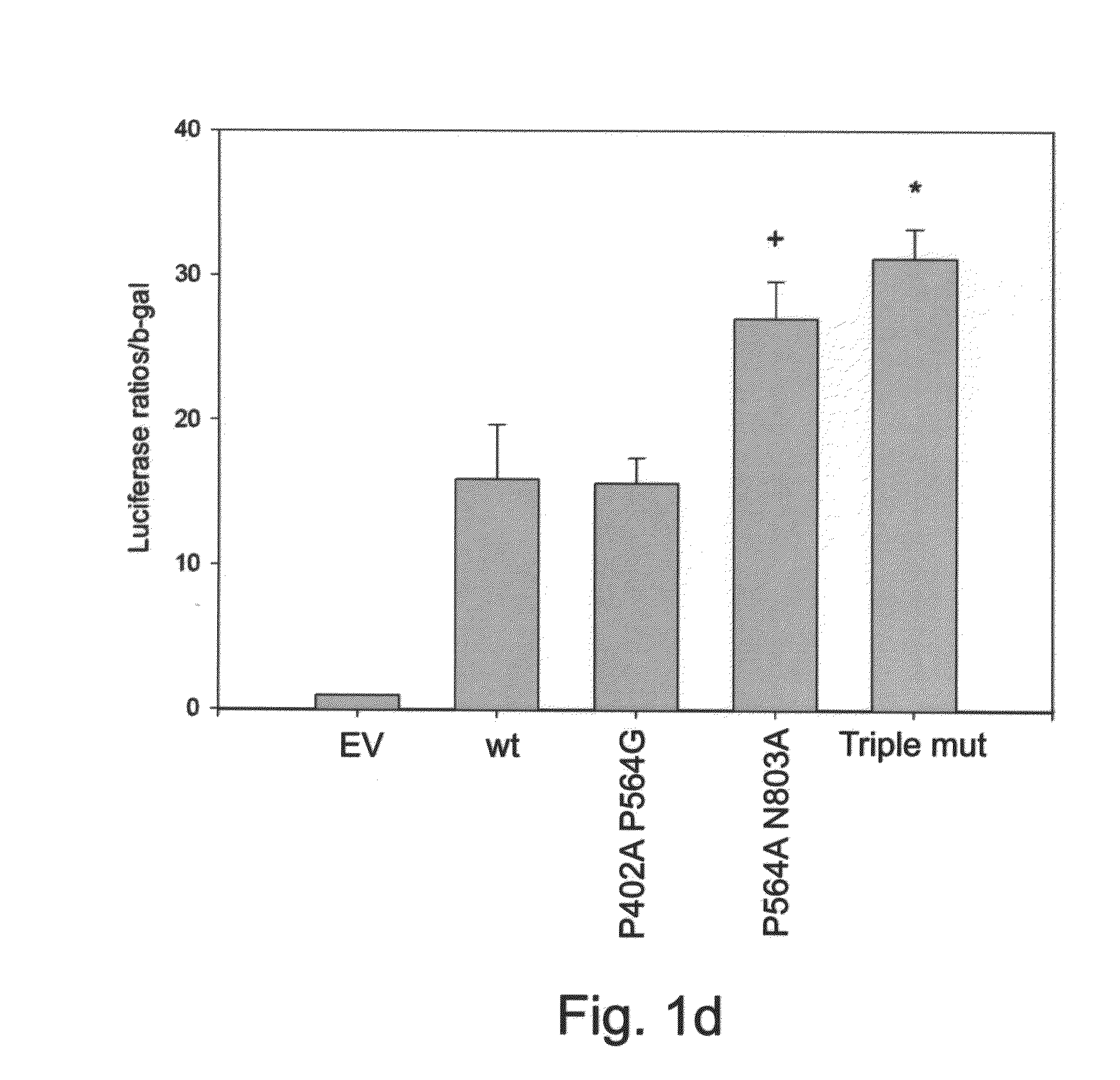 Polypeptides and polynucleotides encoding same and use thereof in the treatment of medical conditions associated with ischemia