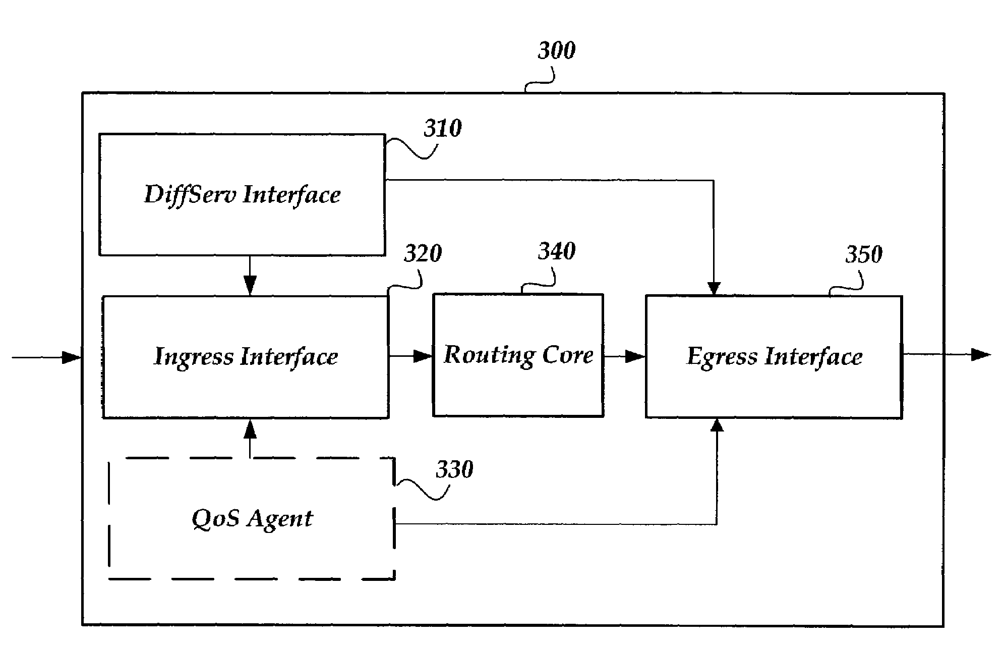 Multimode queuing system for DiffServ routers