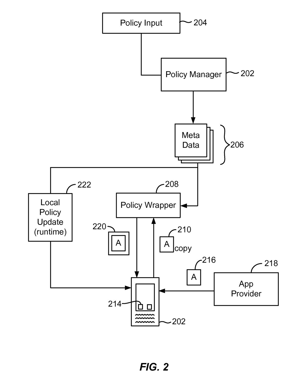 Securing and managing apps on a device using policy gates