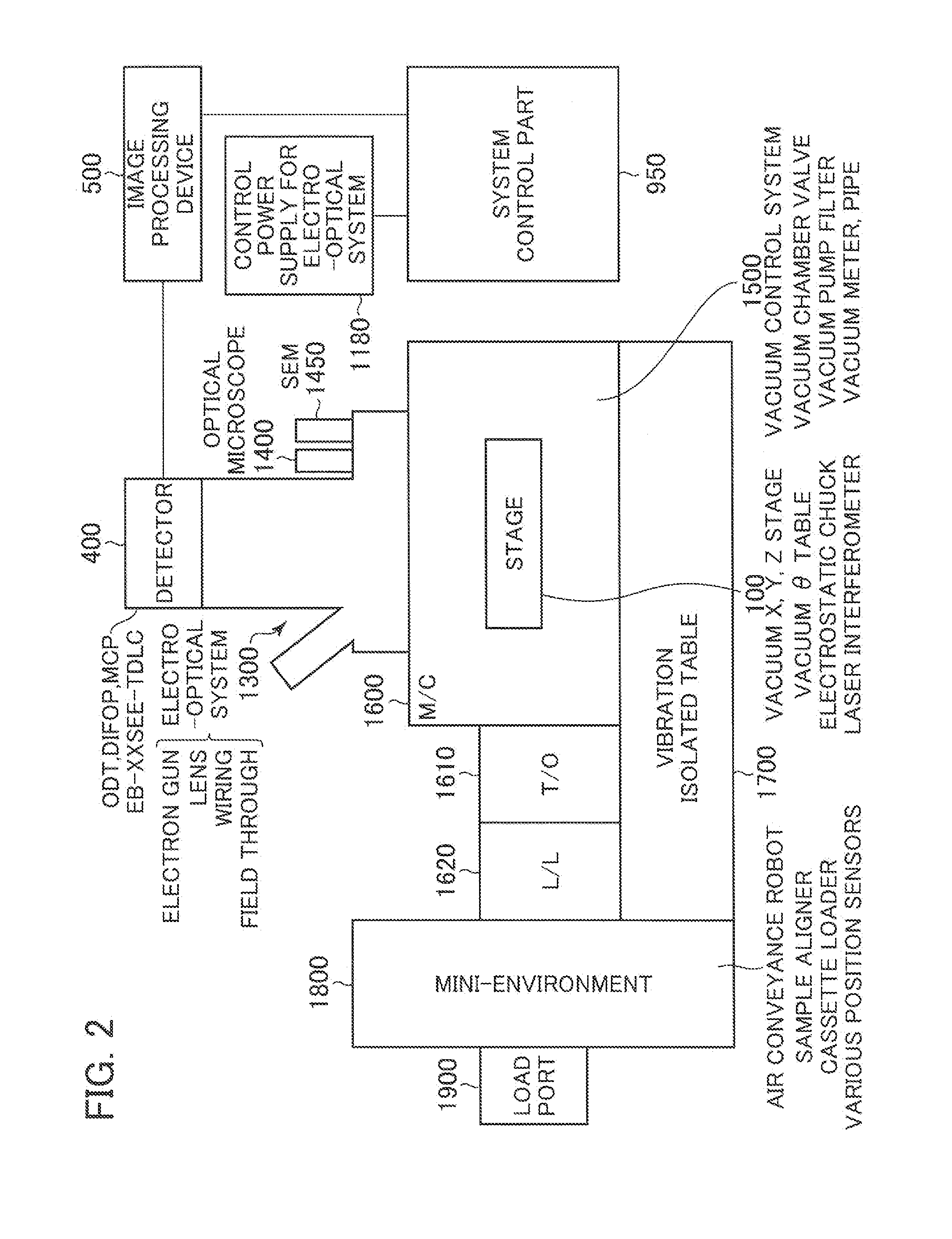 Electro-optical inspection apparatus and method with dust or particle collection function
