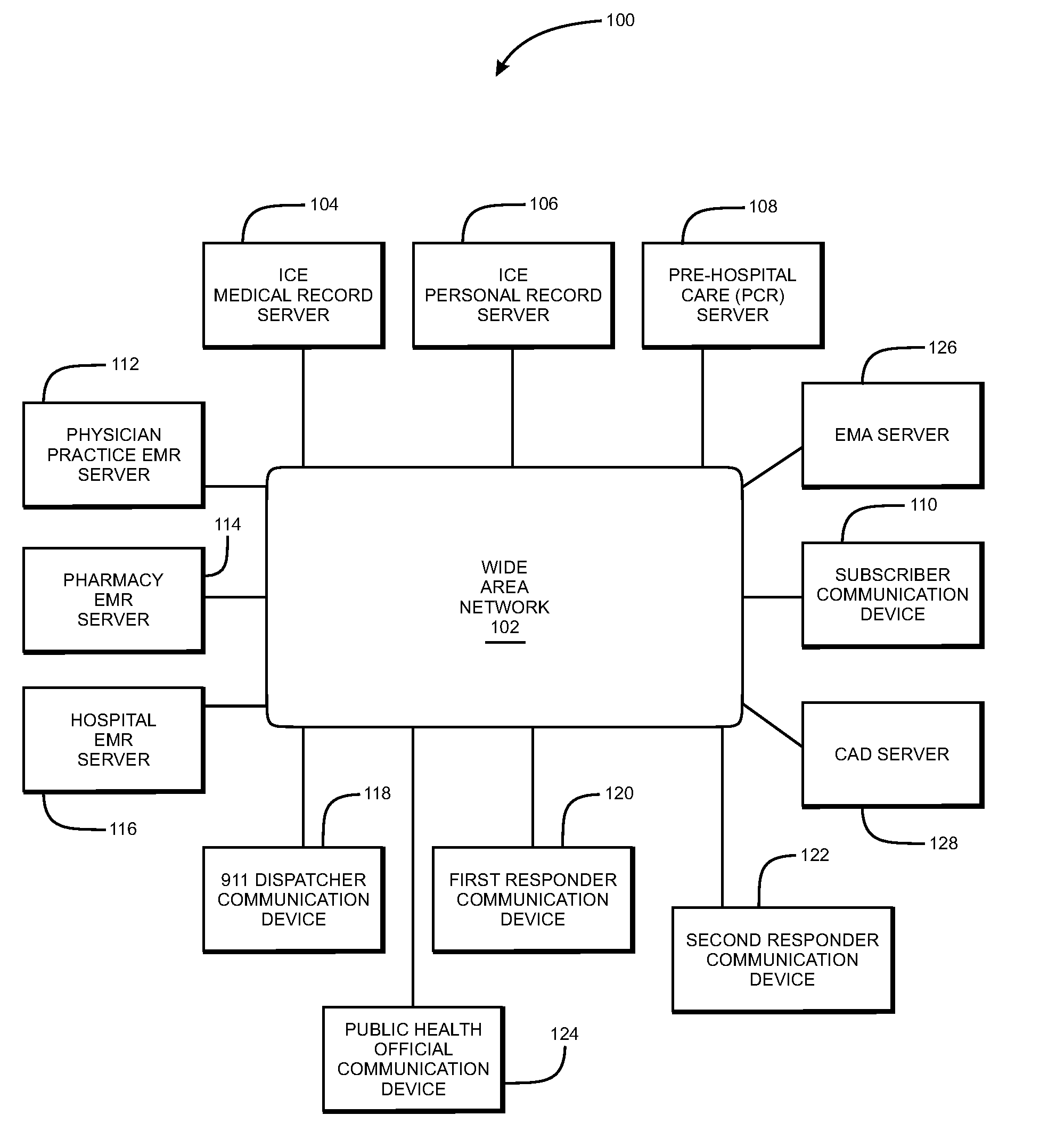 System and method of aggregating and disseminating in-case-of-emergency medical and personal information