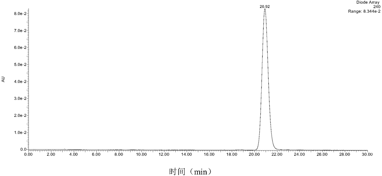 Method for simultaneously preparing high-purity morroniside and high-purity loganin from dogwood extract
