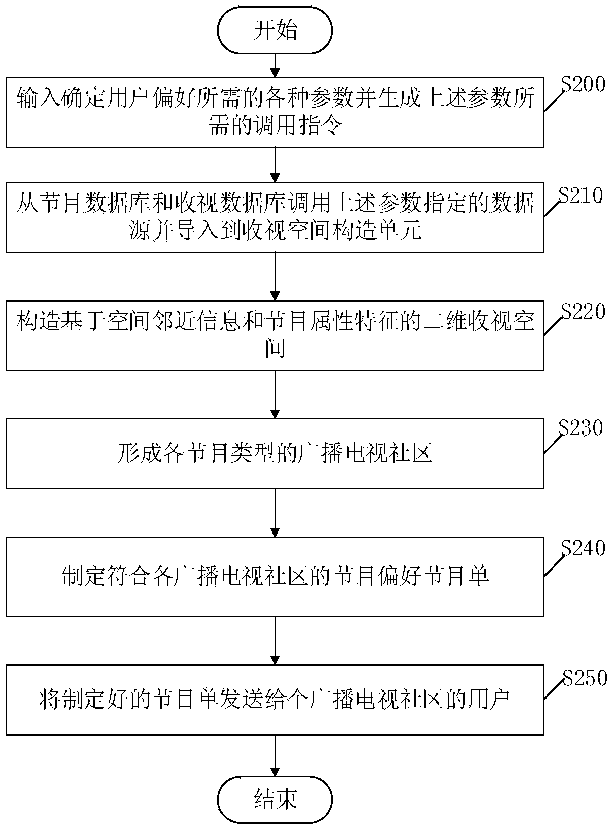 Radio and television program making system and method