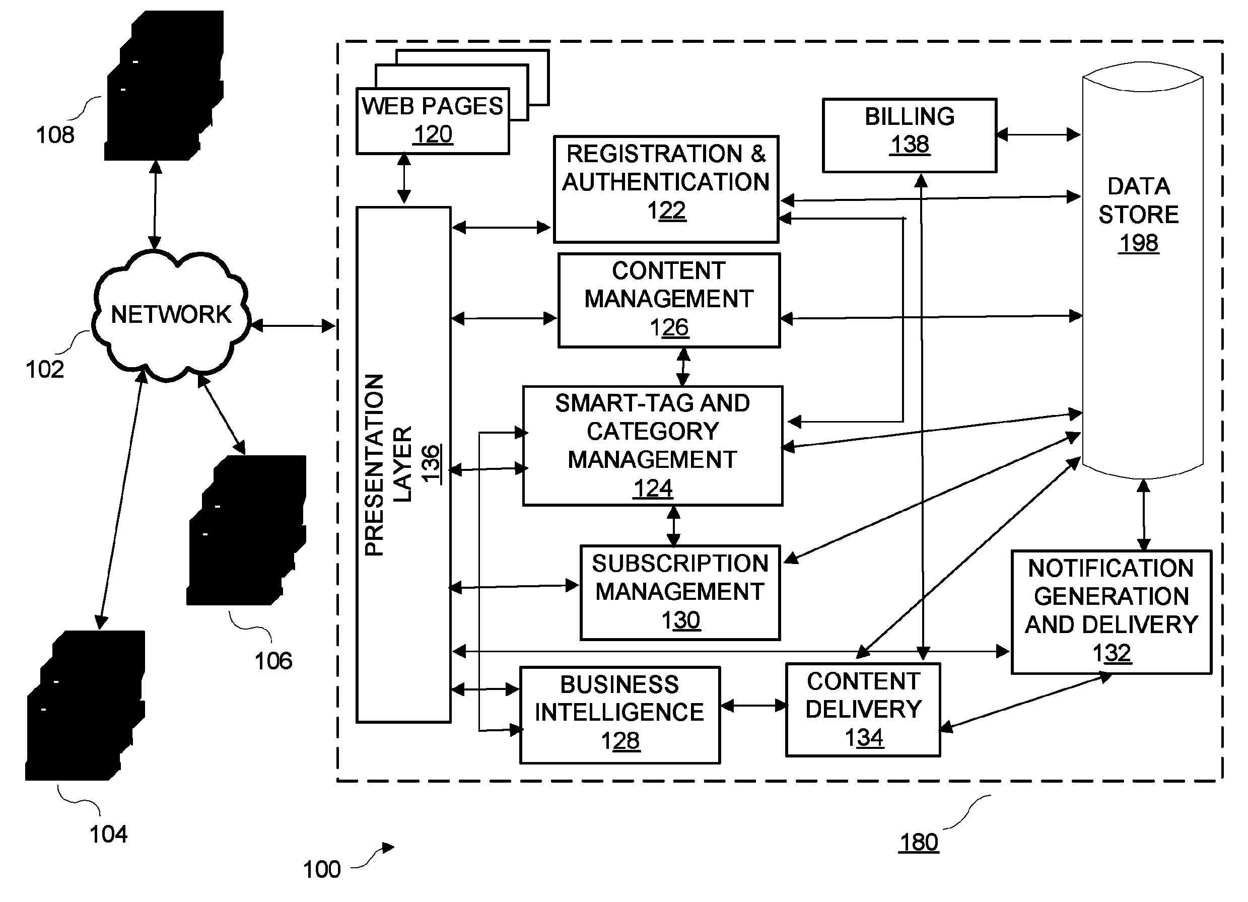 Customizable, smart-tag based content delivery and notification system, program, and method for connecting entities on the world wide web