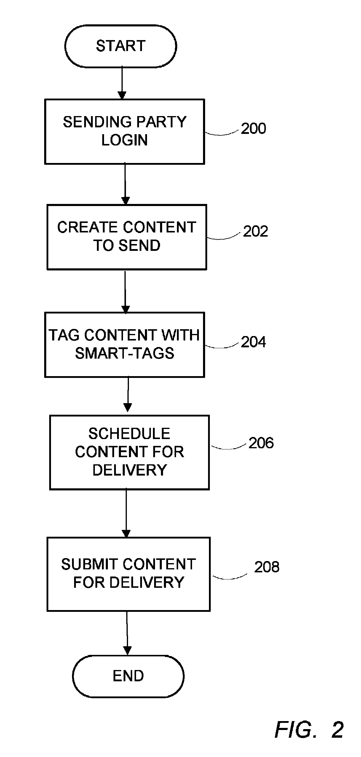 Customizable, smart-tag based content delivery and notification system, program, and method for connecting entities on the world wide web