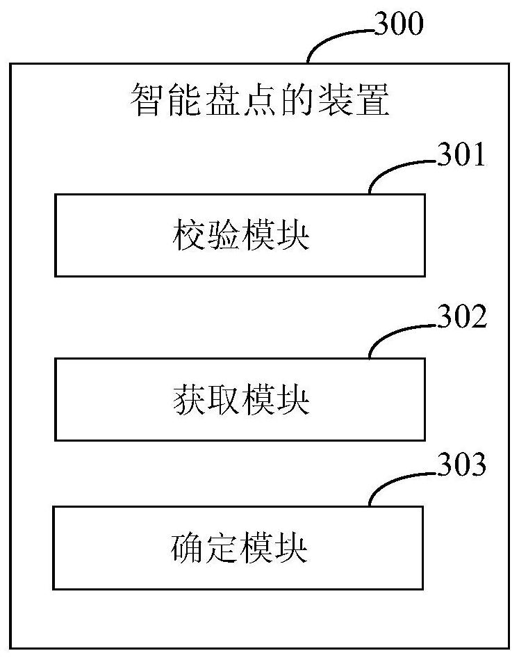Method and device for automatic stocktaking
