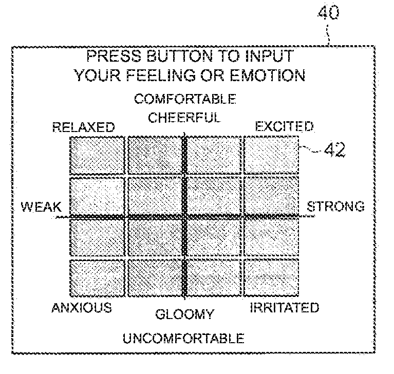 Emotion and mood data input, display, and analysis device