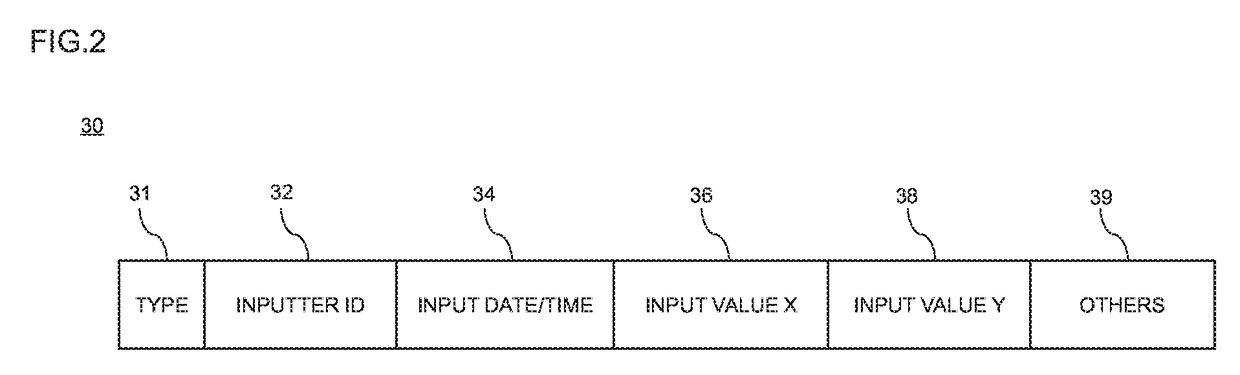 Emotion and mood data input, display, and analysis device