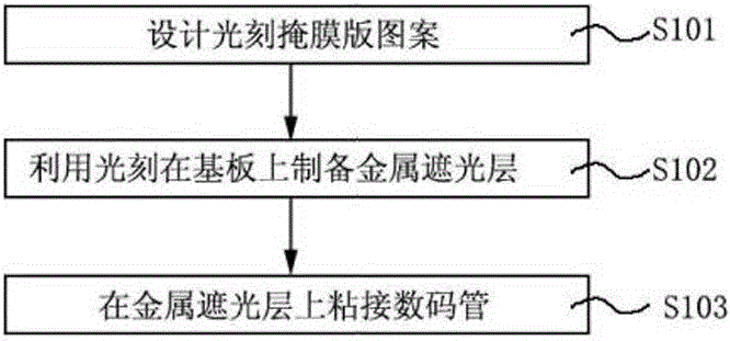 Reticule with digital display screen function and manufacturing method thereof