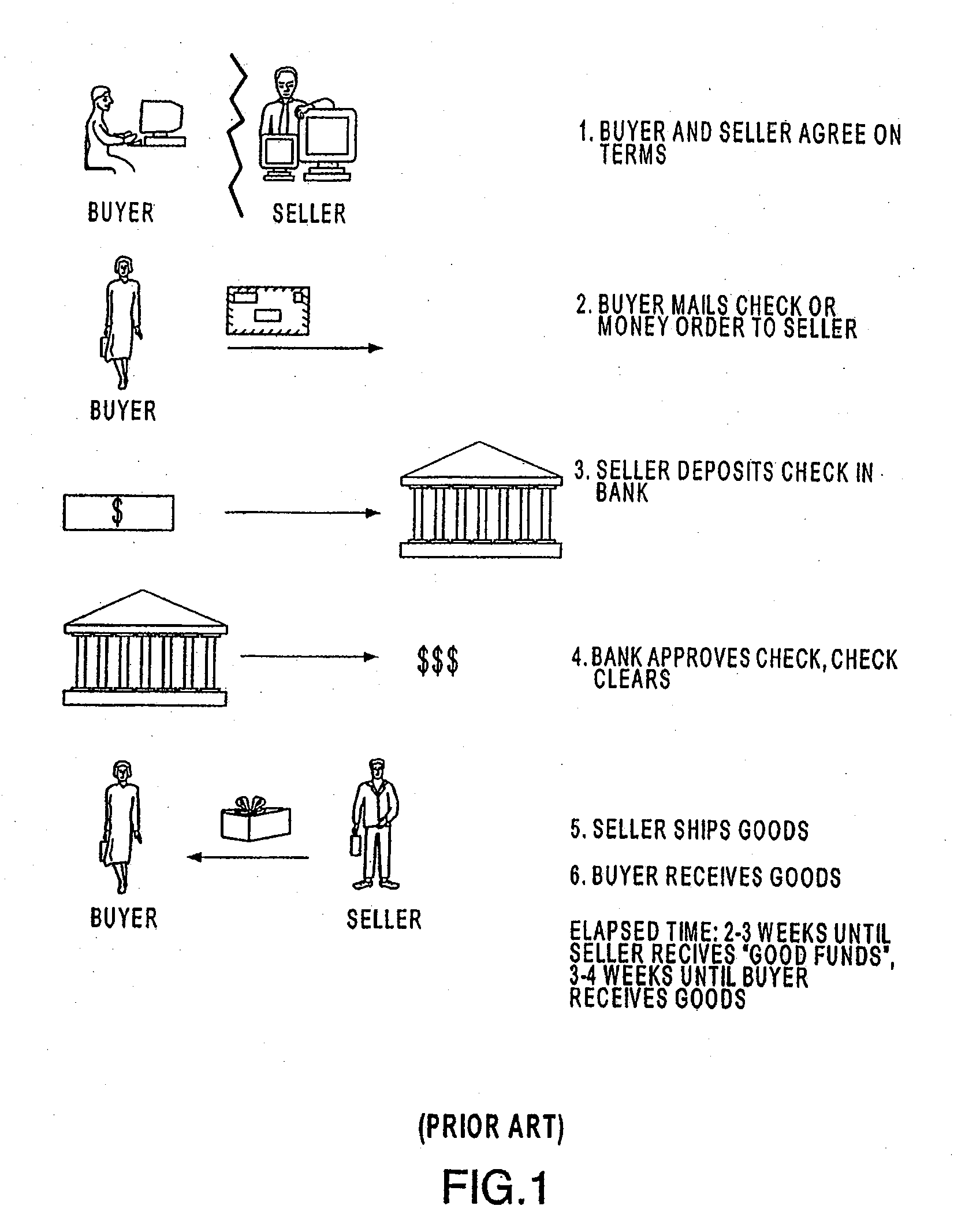 Systems and Methods for Locating an Automated Clearing House Utilizing a Point of Sale Device