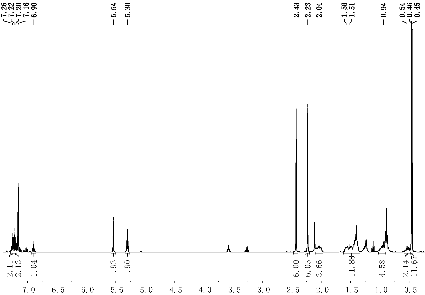 Organic zinc complex catalyst, preparation method and application thereof