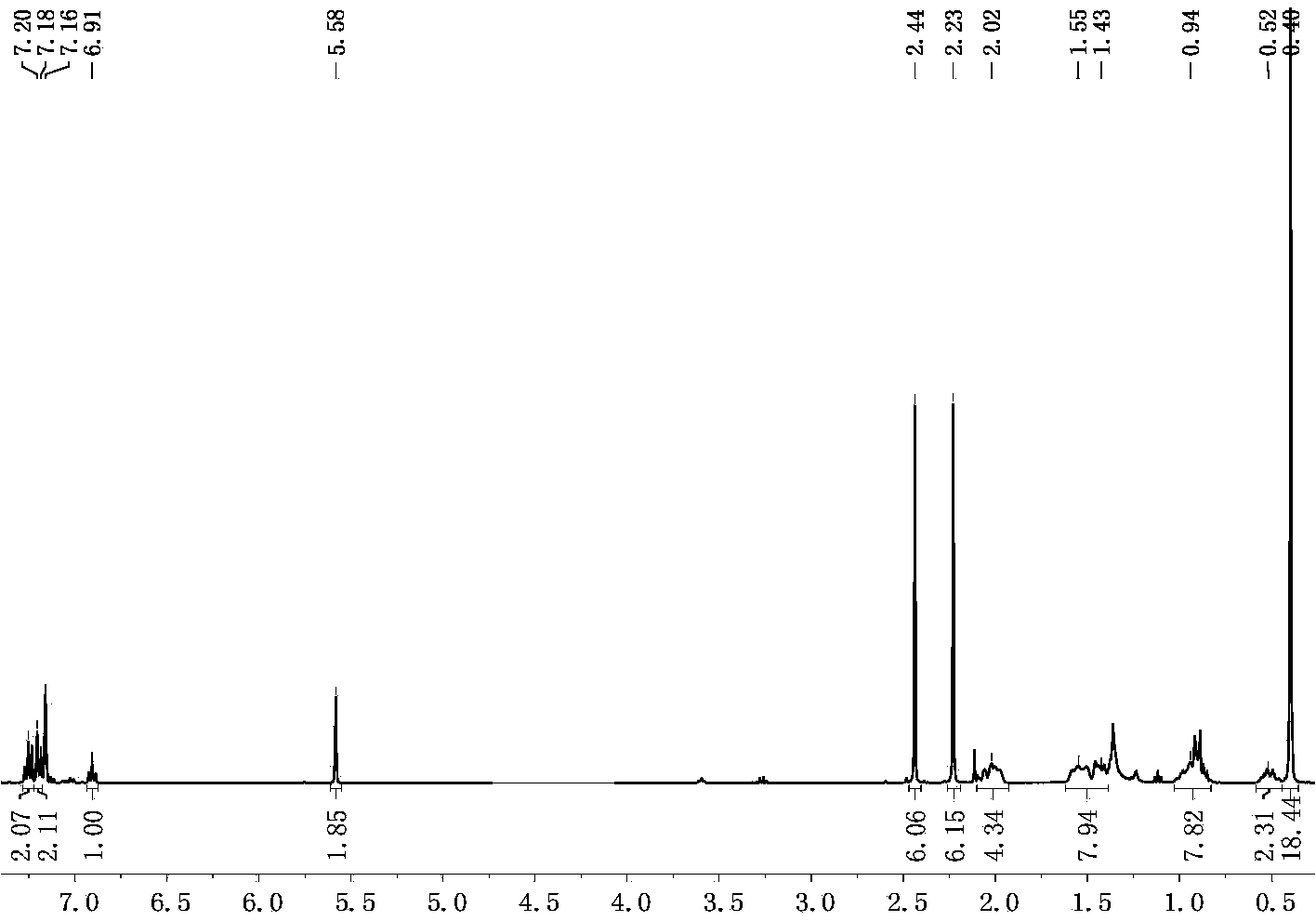 Organic zinc complex catalyst, preparation method and application thereof