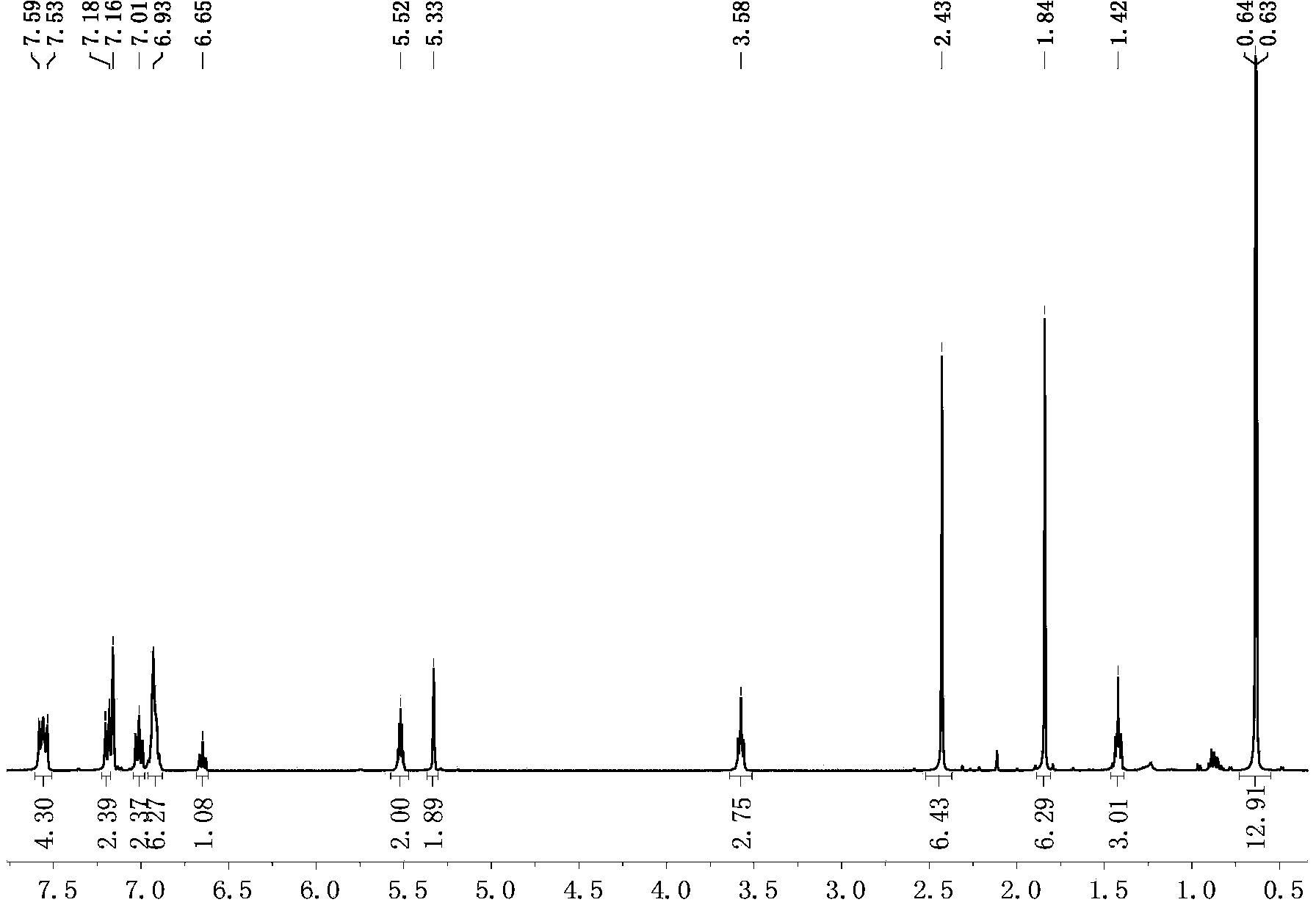 Organic zinc complex catalyst, preparation method and application thereof