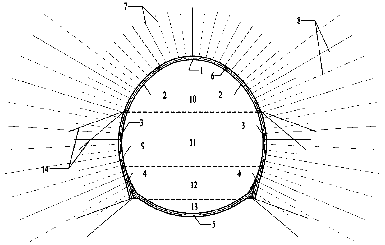 Construction control method for horizontal extrusion large deformation of suture zone soft rock single track railway tunnel