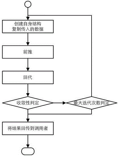 Three-level coordinated control method for reactive power and voltage in distribution network