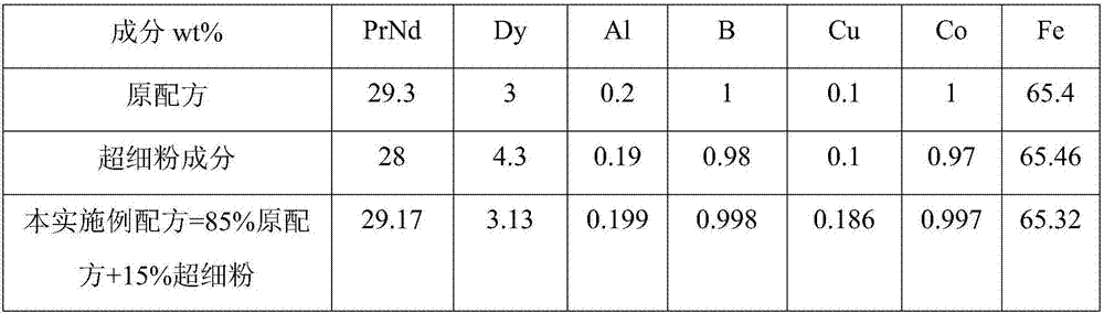 Method for recycling superfine powder of sintered NdFeB material