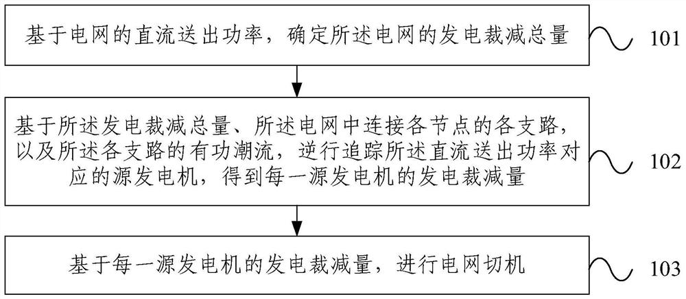 Grid cut-off control method, device, electronic device and storage medium