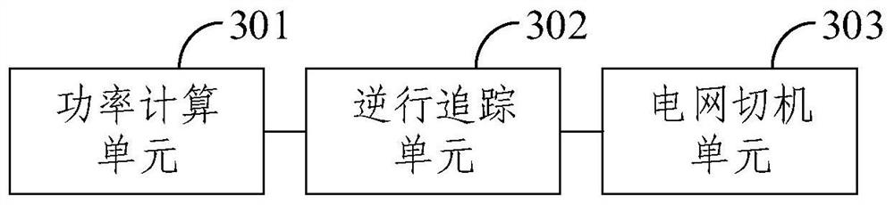 Grid cut-off control method, device, electronic device and storage medium