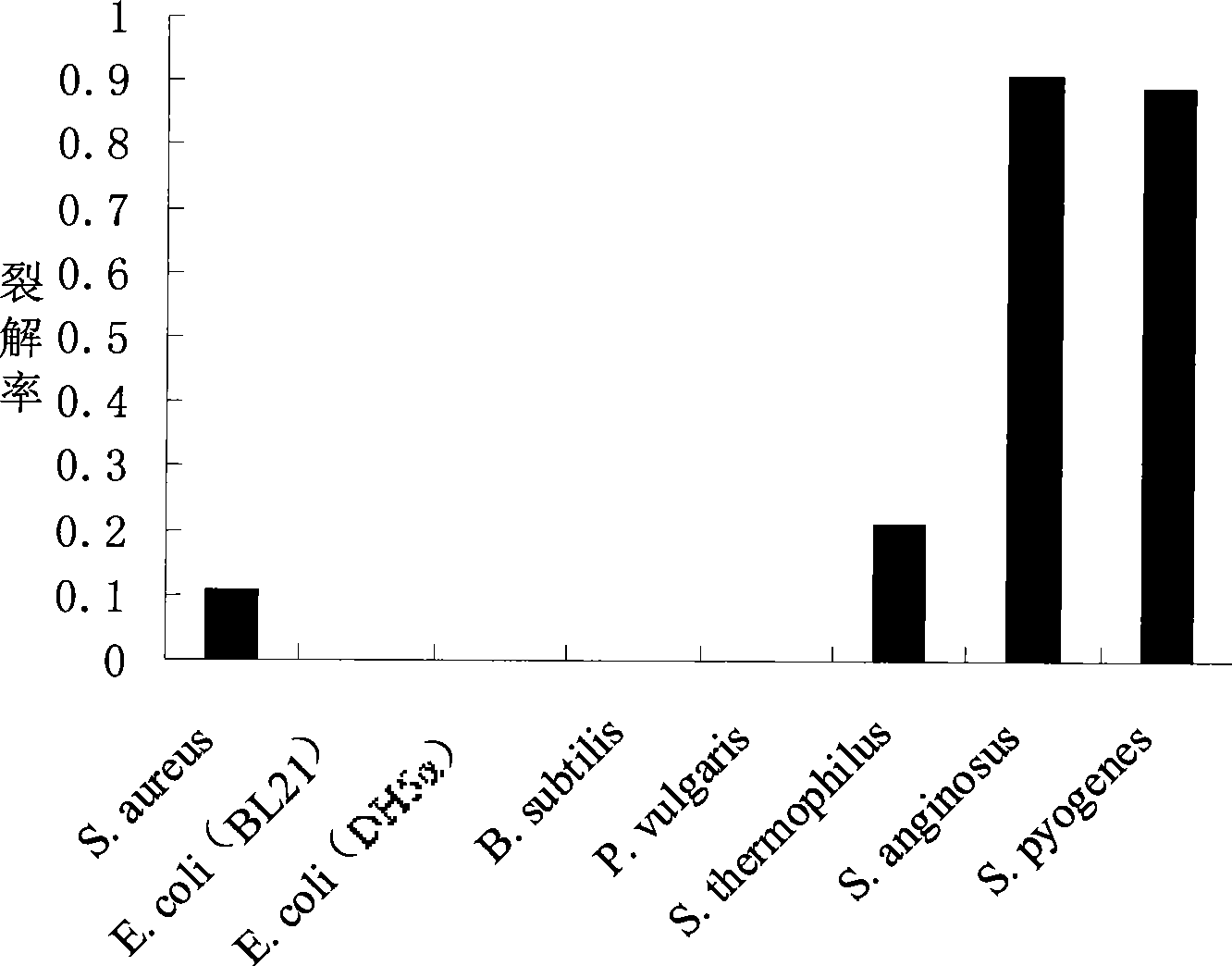 Production method for streptococcus specific bacteriophage lyase