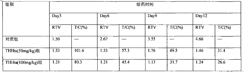 Extraction method of total alkaloids from tripterygium hypoglaucum and application of extract