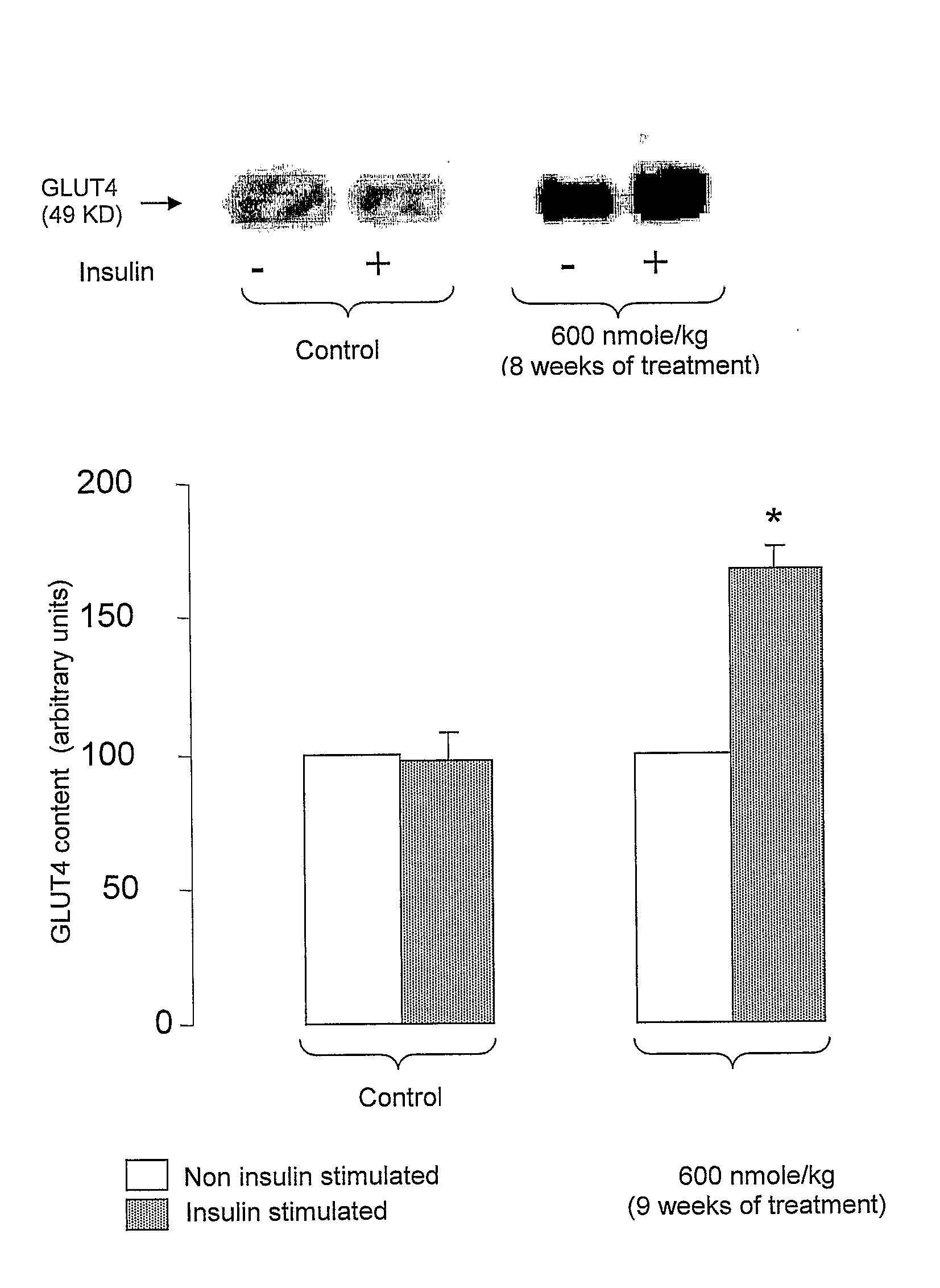 Use of Des-Aspartate-Angiotensin 1