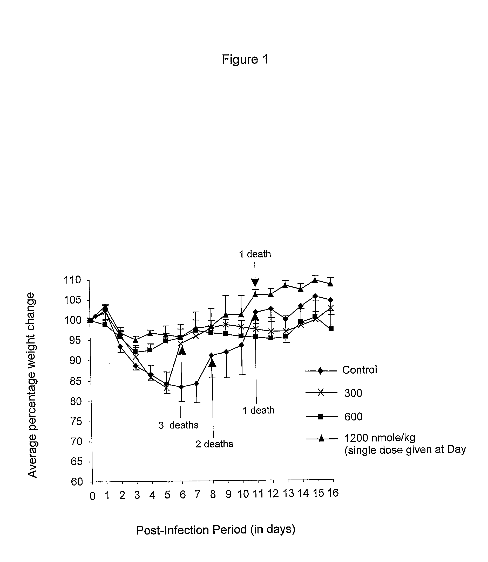 Use of Des-Aspartate-Angiotensin 1