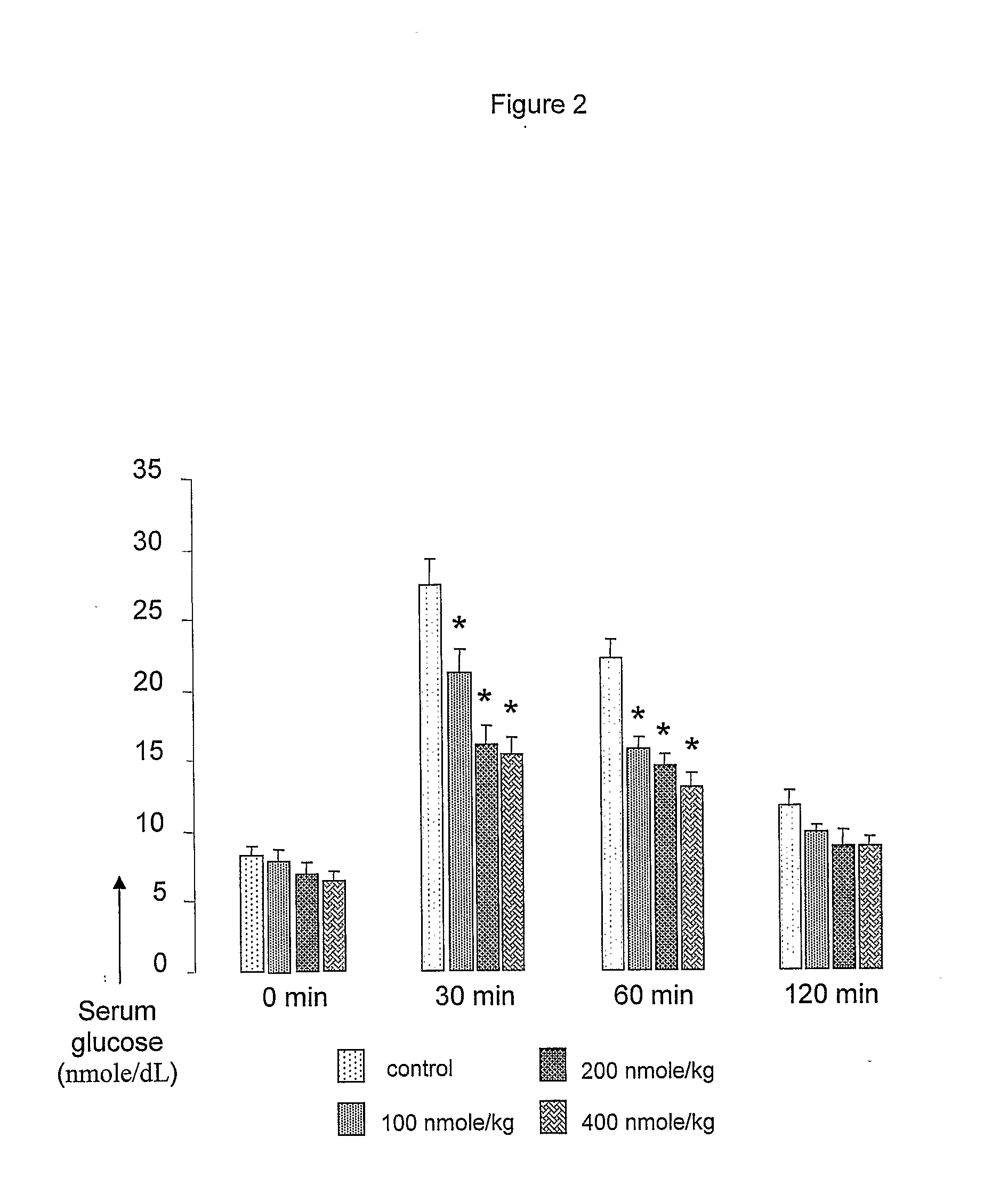 Use of Des-Aspartate-Angiotensin 1