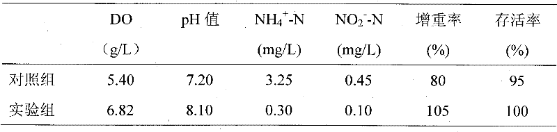 Sea cucumber culturing feed additive and preparing and using methods thereof