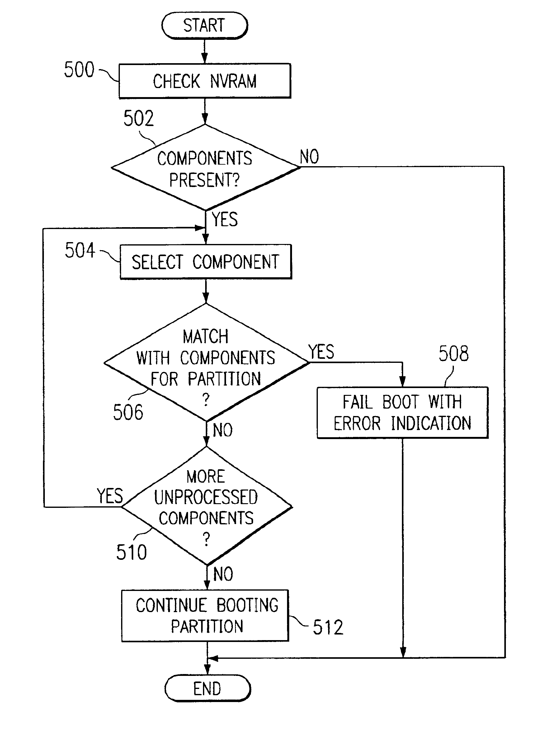 Method and apparatus for preventing the propagation of input/output errors in a logical partitioned data processing system