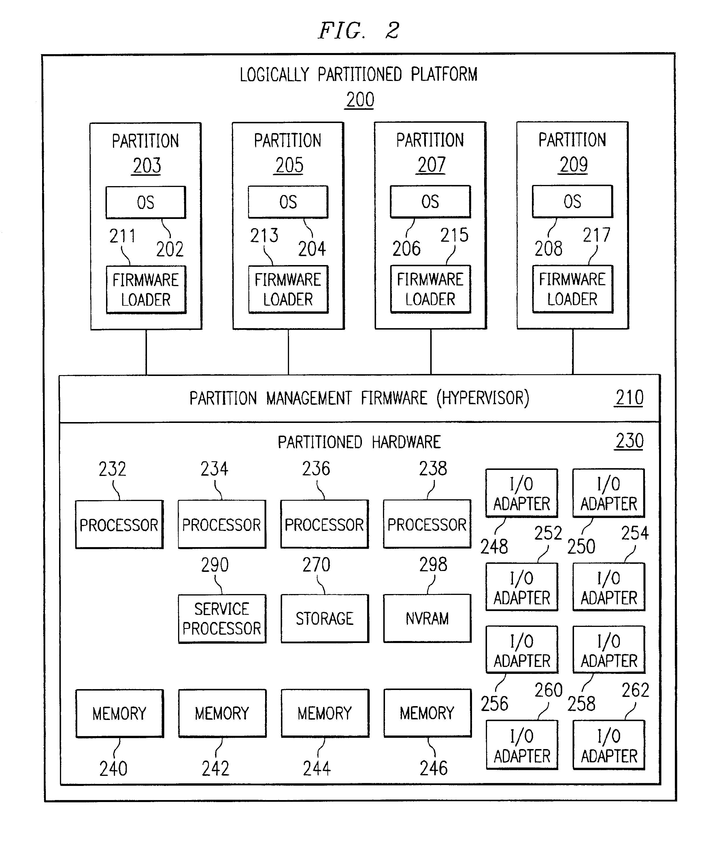 Method and apparatus for preventing the propagation of input/output errors in a logical partitioned data processing system
