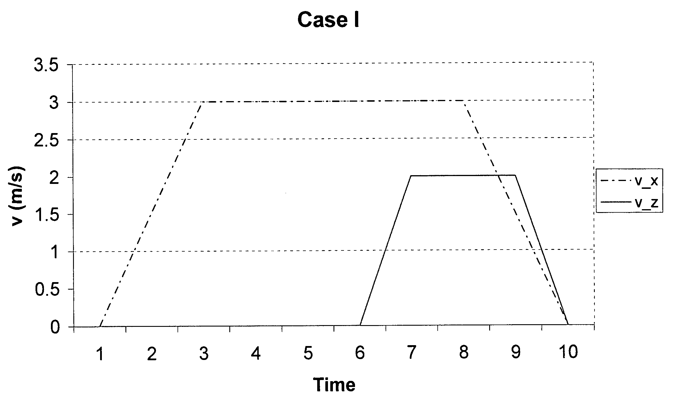 Method and device