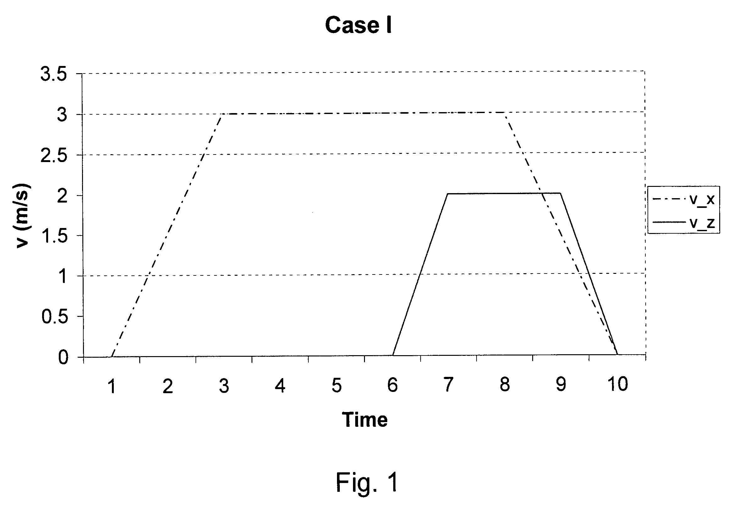 Method and device