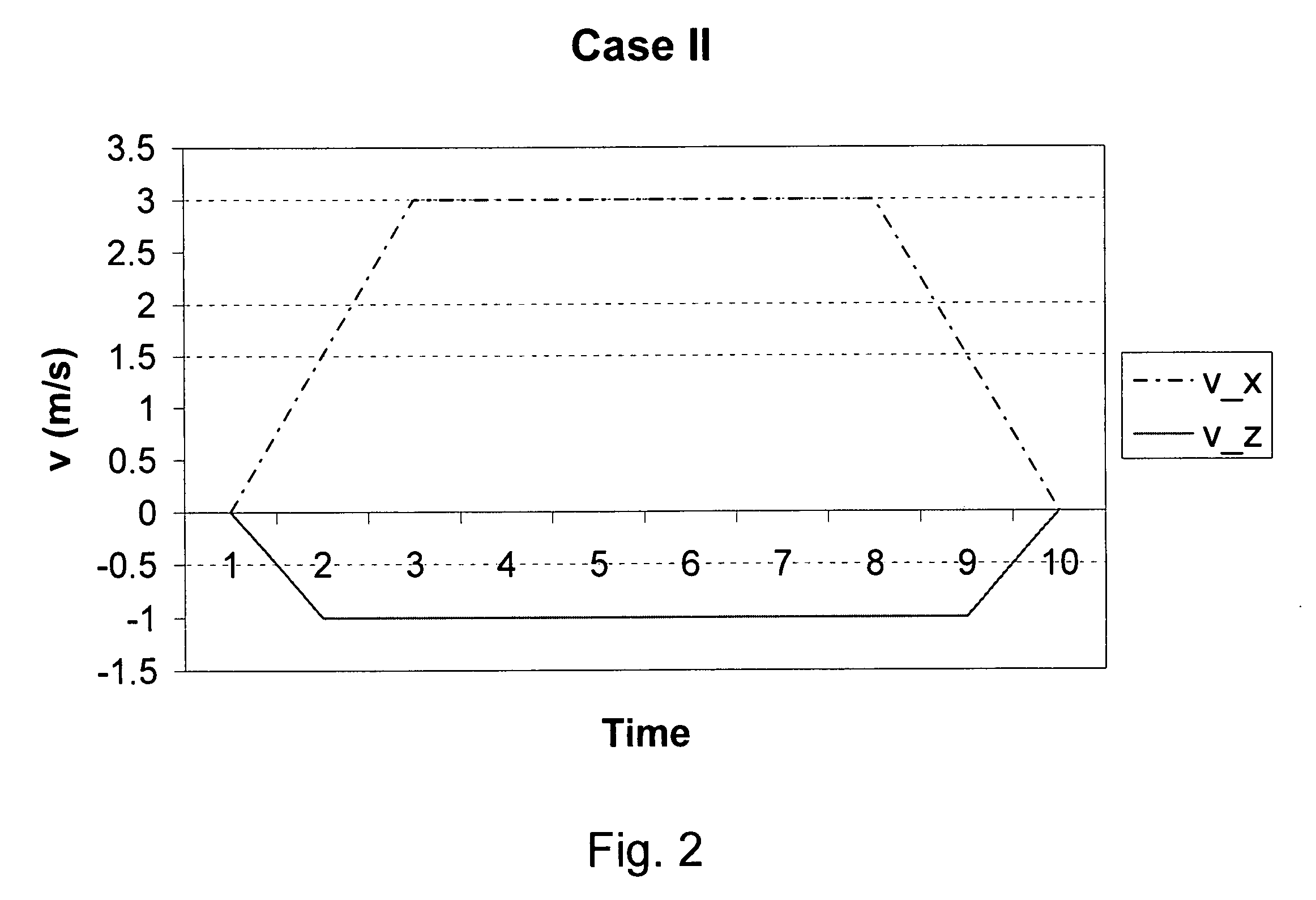 Method and device