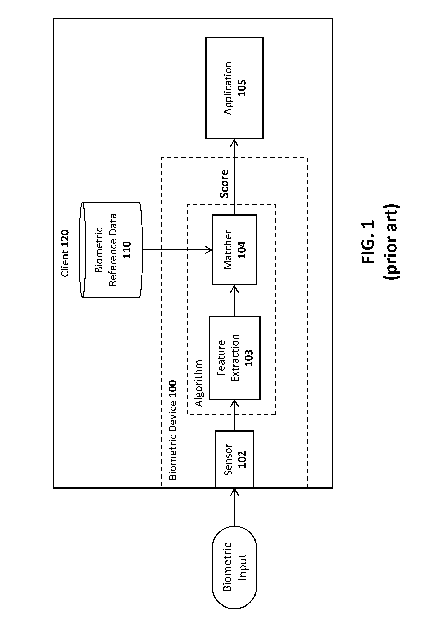 System and method for adaptive application of authentication policies