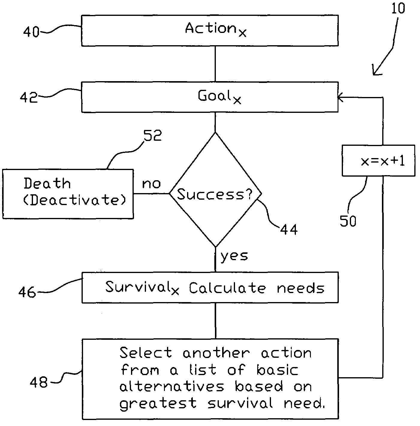 System method for simulating conciousness