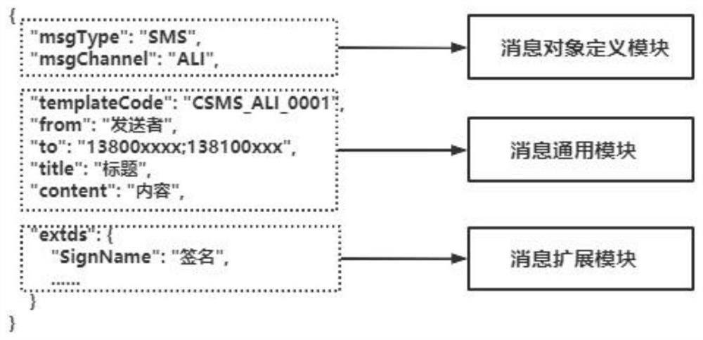 Multi-channel communication protocol unification method and system
